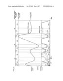 APPARATUS, METHOD AND PROGRAM FOR MEASURING SURFACE TEXTURE diagram and image