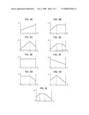 APPARATUS, METHOD AND PROGRAM FOR MEASURING SURFACE TEXTURE diagram and image