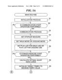 PERFORMANCE APPARATUS AND STORAGE MEDIUM THEREFOR diagram and image