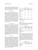 NOVEL DUAL-CURABLE WATER-BORNE URETHANE DISPERSIONS diagram and image