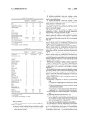 NOVEL DUAL-CURABLE WATER-BORNE URETHANE DISPERSIONS diagram and image