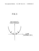 DRIVING AMOUNT CONTROLLER diagram and image