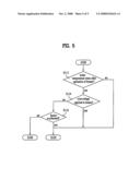 Method for controlling a dish washing machine diagram and image