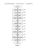 Method and system for manufacturing solar panels using an integrated solar cell using a plurality of photovoltaic regions diagram and image