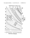 METHOD FOR REDUCING FORMATION OF ELECTRICALLY RESISTIVE LAYER ON FERRITIC STAINLESS STEELS diagram and image