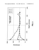 METHOD FOR REDUCING FORMATION OF ELECTRICALLY RESISTIVE LAYER ON FERRITIC STAINLESS STEELS diagram and image