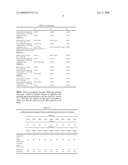 PRIMER COMPOSITION FOR GLASS BONDING diagram and image