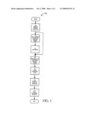 DENSIFICATION OF COMPRESSIBLE LAYERS DURING ELECTRODE LAMINATION diagram and image