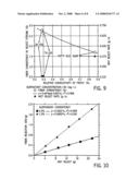 Method and apparatus for monitoring liquid and solid contents in a froth diagram and image