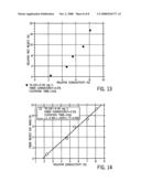 Method and apparatus for monitoring liquid and solid contents in a froth diagram and image