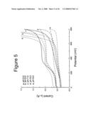 Nanopore structured electrochemical biosensors diagram and image