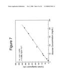 Nanopore structured electrochemical biosensors diagram and image