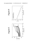 Nanopore structured electrochemical biosensors diagram and image