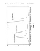 Compositions and Methods for Separating Enantiomers diagram and image