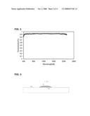 HYBRID LAYERS FOR USE IN COATINGS ON ELECTRONIC DEVICES OR OTHER ARTICLES diagram and image