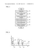 Method and apparatus for chromatography mass spectrometry diagram and image