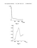 Method to Analyze Physical and Chemical Properties on the Surface Layer of a Solid diagram and image