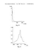 Method to Analyze Physical and Chemical Properties on the Surface Layer of a Solid diagram and image