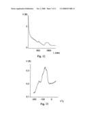 Method to Analyze Physical and Chemical Properties on the Surface Layer of a Solid diagram and image