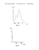 Method to Analyze Physical and Chemical Properties on the Surface Layer of a Solid diagram and image