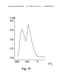 Method to Analyze Physical and Chemical Properties on the Surface Layer of a Solid diagram and image