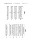 APPARATUS AND METHODS FOR SYSTEMATIC NON-UNIFORMITY CORRECTION USING A GAS CLUSTER ION BEAM diagram and image