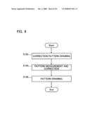 ELECTRON BEAM LITHOGRAPHY SYSTEM diagram and image