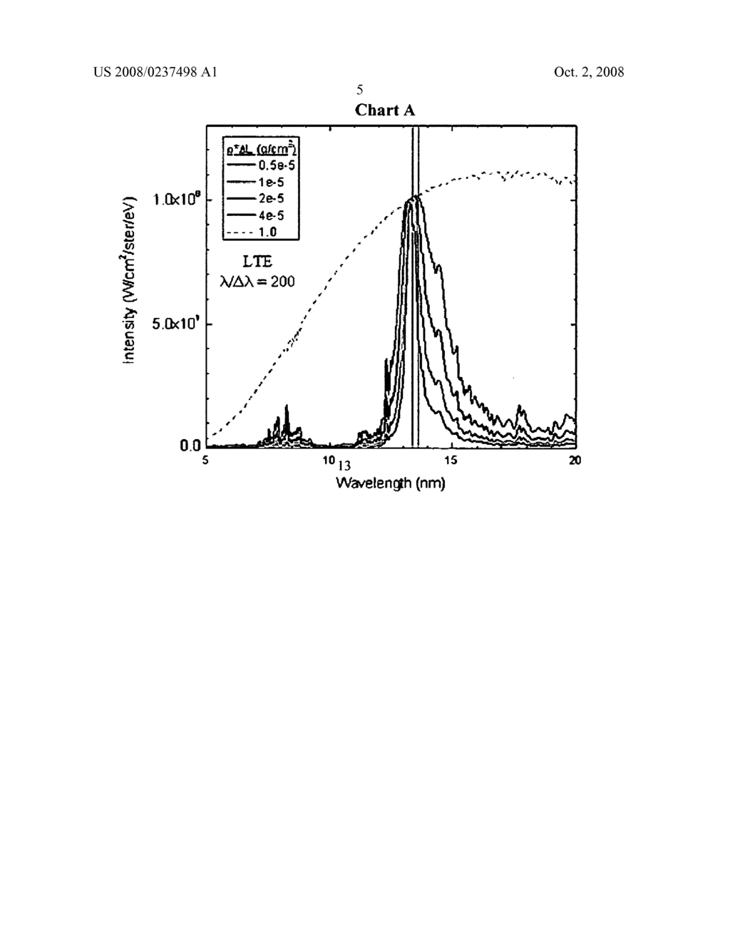 High-efficiency, low-debris short-wavelength light sources - diagram, schematic, and image 09