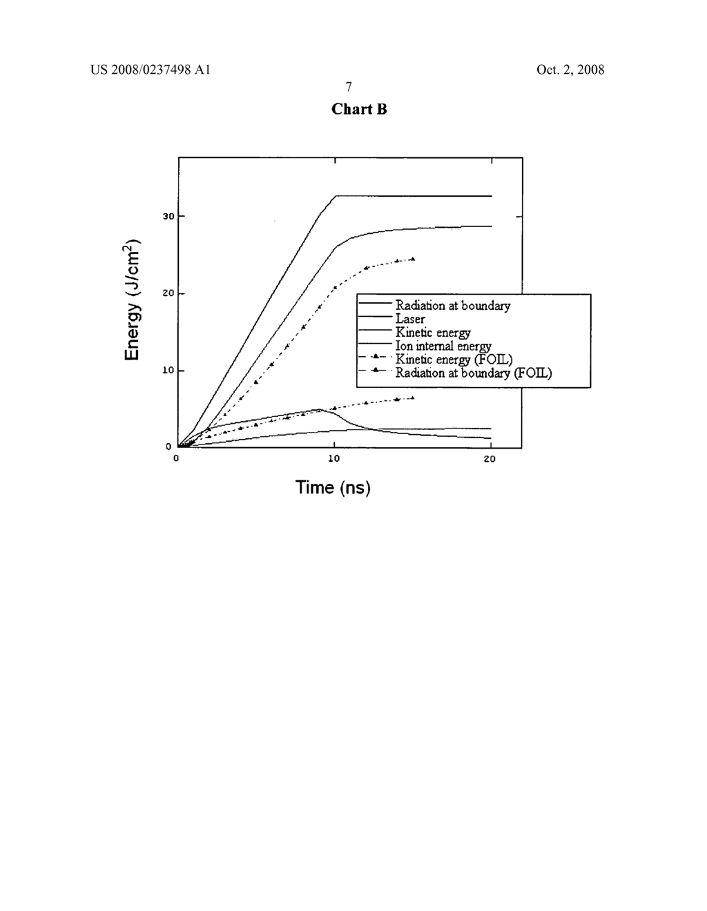 High-efficiency, low-debris short-wavelength light sources - diagram, schematic, and image 11