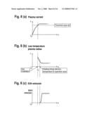 EXTREME ULTRAVIOLET LIGHT SOURCE DEVICE AND EXTREME ULTRAVIOLET RADIATION GENERATING METHOD diagram and image