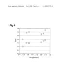 POWDER MAGNETIC CORE diagram and image