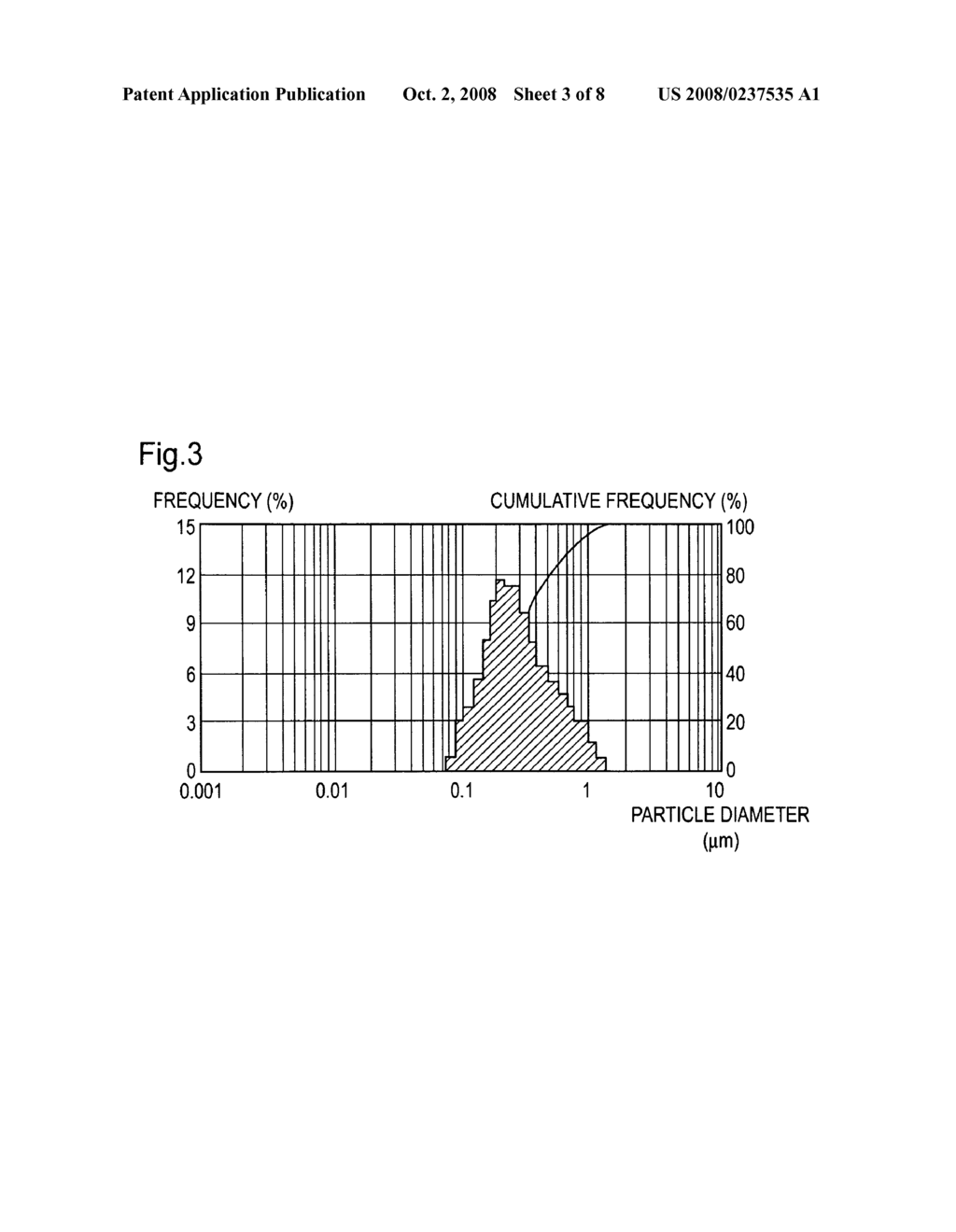 Composition for polishing semiconductor wafer, and method of producing the same - diagram, schematic, and image 04