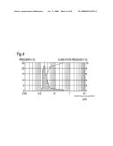 Composition for polishing semiconductor wafer, and method of producing the same diagram and image