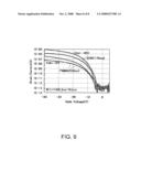 METHOD FOR MANUFACTURING SEMICONDUCTOR DEVICE, SEMICONDUCTOR DEVICE, SEMICONDUCTOR CIRCUIT, ELECTRO-OPTICAL DEVICE, AND ELECTRONIC APPARATUS diagram and image