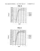 SEMICONDUCTOR DEVICE AND MANUFACTURING METHOD THEREOF diagram and image