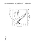 METHOD OF MANUFACTURING A SEMICONDUCTOR DEVICE AND A SEMICONDUCTOR DEVICE diagram and image