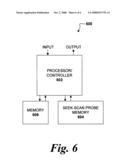 Seek-scan probe (SSP) memory including mechanism for track correction diagram and image