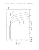 DISTRIBUTED MAXIMUM POWER POINT TRACKING SYSTEM, STRUCTURE AND PROCESS diagram and image