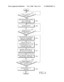 APPARATUS AND METHOD FOR MEASURING BATTERY CHARGE LEVEL OF PORTABLE TERMINAL diagram and image