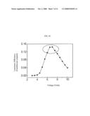 NANODOT ELECTROLUMINESCENT DIODE OF TANDEM STRUCTURE AND METHOD FOR FABRICATING THE SAME diagram and image