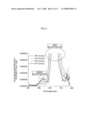 NANODOT ELECTROLUMINESCENT DIODE OF TANDEM STRUCTURE AND METHOD FOR FABRICATING THE SAME diagram and image