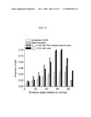 OLED with improved light outcoupling diagram and image