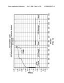 Battery With an Integrated Voltage Converter Having a Bypass Circuit diagram and image