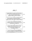 PROBE APPARATUS, PROBING METHOD AND STORAGE MEDIUM diagram and image