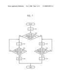 Signal generation apparatus for frequency conversion in communication system diagram and image