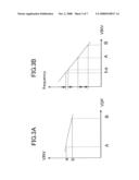 Oscillator Circuit and Semiconductor Device diagram and image