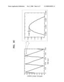 TWO-AXIS DRIVING ELECTROMAGNETIC MICRO-ACTUATOR diagram and image