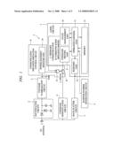 SEMICONDUCTOR INTEGRATED CIRCUIT DEVICE diagram and image