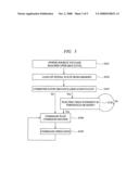 SEMICONDUCTOR INTEGRATED CIRCUIT DEVICE diagram and image