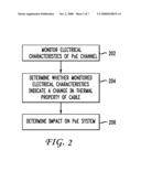 SYSTEM AND METHOD FOR CONTINUAL CABLE THERMAL MONITORING USING CABLE CHARACTERISTIC CONSIDERATIONS IN POWER OVER ETHERNET diagram and image